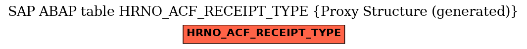 E-R Diagram for table HRNO_ACF_RECEIPT_TYPE (Proxy Structure (generated))