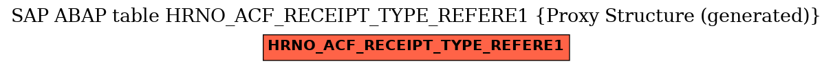 E-R Diagram for table HRNO_ACF_RECEIPT_TYPE_REFERE1 (Proxy Structure (generated))