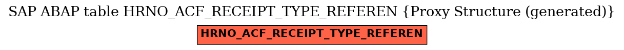 E-R Diagram for table HRNO_ACF_RECEIPT_TYPE_REFEREN (Proxy Structure (generated))