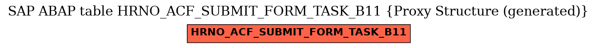 E-R Diagram for table HRNO_ACF_SUBMIT_FORM_TASK_B11 (Proxy Structure (generated))