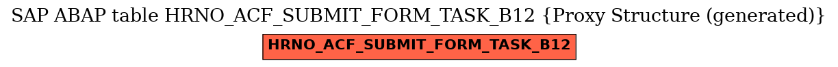 E-R Diagram for table HRNO_ACF_SUBMIT_FORM_TASK_B12 (Proxy Structure (generated))