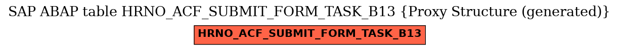 E-R Diagram for table HRNO_ACF_SUBMIT_FORM_TASK_B13 (Proxy Structure (generated))