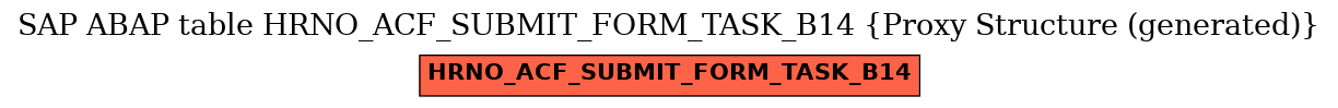 E-R Diagram for table HRNO_ACF_SUBMIT_FORM_TASK_B14 (Proxy Structure (generated))