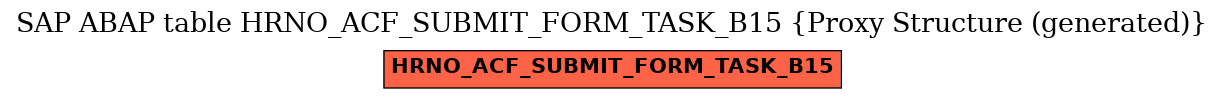 E-R Diagram for table HRNO_ACF_SUBMIT_FORM_TASK_B15 (Proxy Structure (generated))