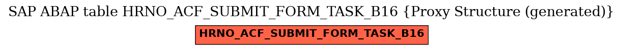 E-R Diagram for table HRNO_ACF_SUBMIT_FORM_TASK_B16 (Proxy Structure (generated))