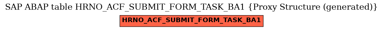 E-R Diagram for table HRNO_ACF_SUBMIT_FORM_TASK_BA1 (Proxy Structure (generated))