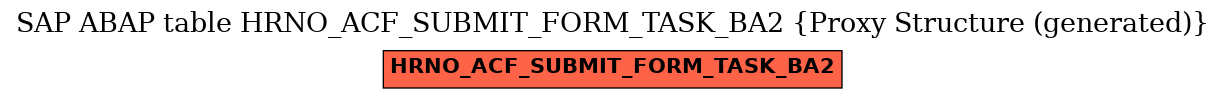 E-R Diagram for table HRNO_ACF_SUBMIT_FORM_TASK_BA2 (Proxy Structure (generated))