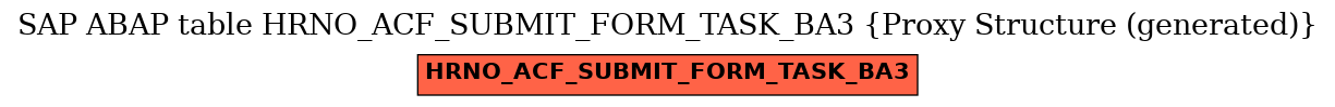 E-R Diagram for table HRNO_ACF_SUBMIT_FORM_TASK_BA3 (Proxy Structure (generated))