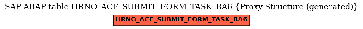 E-R Diagram for table HRNO_ACF_SUBMIT_FORM_TASK_BA6 (Proxy Structure (generated))