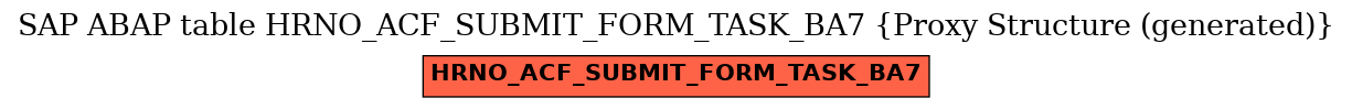 E-R Diagram for table HRNO_ACF_SUBMIT_FORM_TASK_BA7 (Proxy Structure (generated))