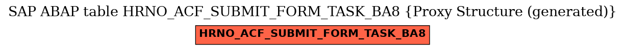 E-R Diagram for table HRNO_ACF_SUBMIT_FORM_TASK_BA8 (Proxy Structure (generated))