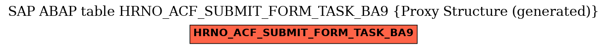 E-R Diagram for table HRNO_ACF_SUBMIT_FORM_TASK_BA9 (Proxy Structure (generated))