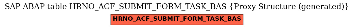 E-R Diagram for table HRNO_ACF_SUBMIT_FORM_TASK_BAS (Proxy Structure (generated))