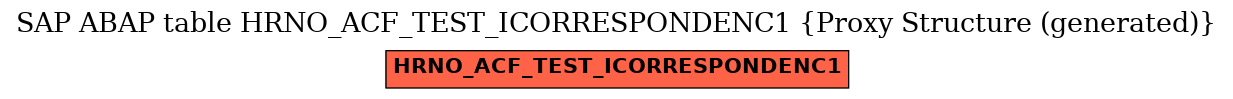 E-R Diagram for table HRNO_ACF_TEST_ICORRESPONDENC1 (Proxy Structure (generated))