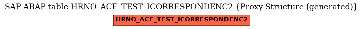 E-R Diagram for table HRNO_ACF_TEST_ICORRESPONDENC2 (Proxy Structure (generated))