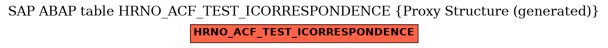 E-R Diagram for table HRNO_ACF_TEST_ICORRESPONDENCE (Proxy Structure (generated))