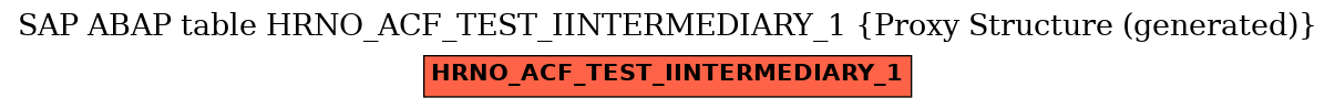 E-R Diagram for table HRNO_ACF_TEST_IINTERMEDIARY_1 (Proxy Structure (generated))