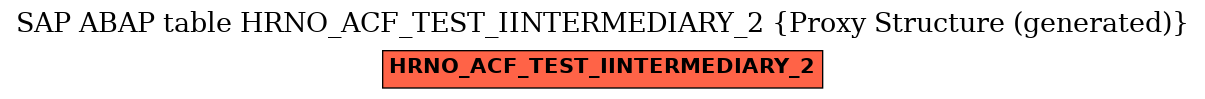 E-R Diagram for table HRNO_ACF_TEST_IINTERMEDIARY_2 (Proxy Structure (generated))