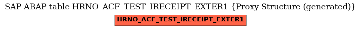 E-R Diagram for table HRNO_ACF_TEST_IRECEIPT_EXTER1 (Proxy Structure (generated))