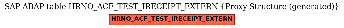 E-R Diagram for table HRNO_ACF_TEST_IRECEIPT_EXTERN (Proxy Structure (generated))