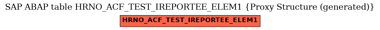 E-R Diagram for table HRNO_ACF_TEST_IREPORTEE_ELEM1 (Proxy Structure (generated))