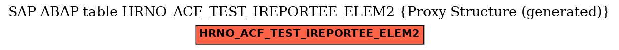 E-R Diagram for table HRNO_ACF_TEST_IREPORTEE_ELEM2 (Proxy Structure (generated))