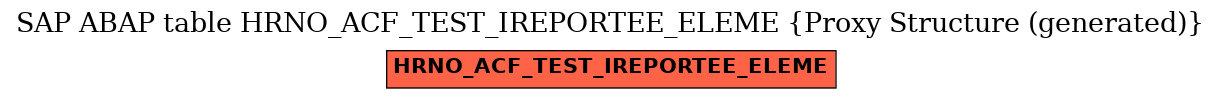 E-R Diagram for table HRNO_ACF_TEST_IREPORTEE_ELEME (Proxy Structure (generated))