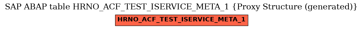 E-R Diagram for table HRNO_ACF_TEST_ISERVICE_META_1 (Proxy Structure (generated))