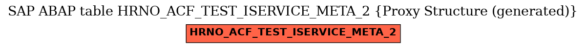 E-R Diagram for table HRNO_ACF_TEST_ISERVICE_META_2 (Proxy Structure (generated))
