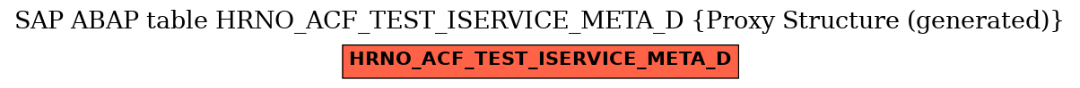 E-R Diagram for table HRNO_ACF_TEST_ISERVICE_META_D (Proxy Structure (generated))