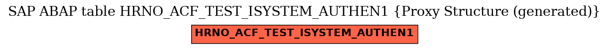 E-R Diagram for table HRNO_ACF_TEST_ISYSTEM_AUTHEN1 (Proxy Structure (generated))