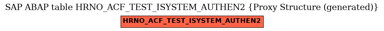 E-R Diagram for table HRNO_ACF_TEST_ISYSTEM_AUTHEN2 (Proxy Structure (generated))