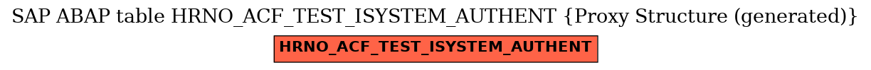 E-R Diagram for table HRNO_ACF_TEST_ISYSTEM_AUTHENT (Proxy Structure (generated))