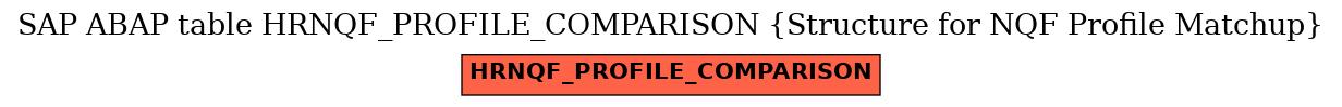 E-R Diagram for table HRNQF_PROFILE_COMPARISON (Structure for NQF Profile Matchup)