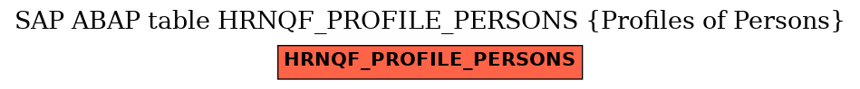 E-R Diagram for table HRNQF_PROFILE_PERSONS (Profiles of Persons)