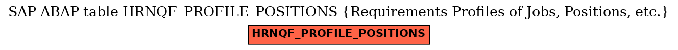 E-R Diagram for table HRNQF_PROFILE_POSITIONS (Requirements Profiles of Jobs, Positions, etc.)