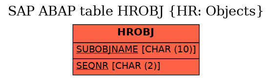 E-R Diagram for table HROBJ (HR: Objects)