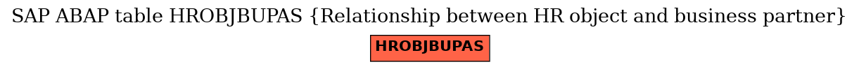 E-R Diagram for table HROBJBUPAS (Relationship between HR object and business partner)