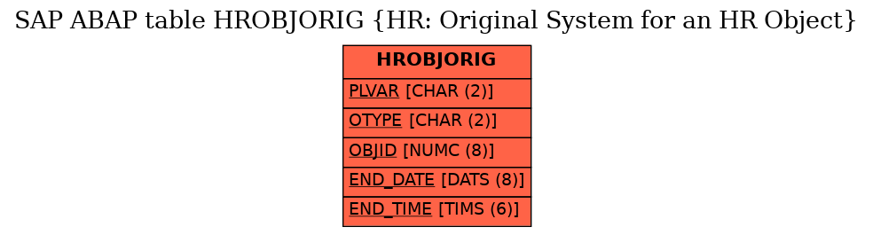 E-R Diagram for table HROBJORIG (HR: Original System for an HR Object)