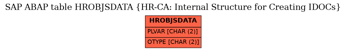 E-R Diagram for table HROBJSDATA (HR-CA: Internal Structure for Creating IDOCs)