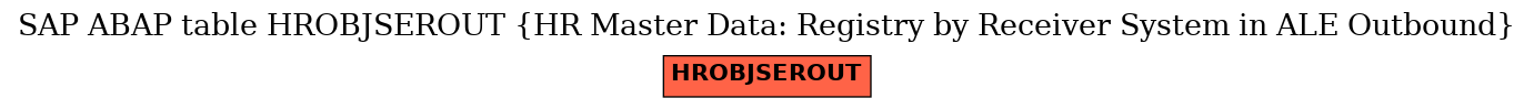 E-R Diagram for table HROBJSEROUT (HR Master Data: Registry by Receiver System in ALE Outbound)