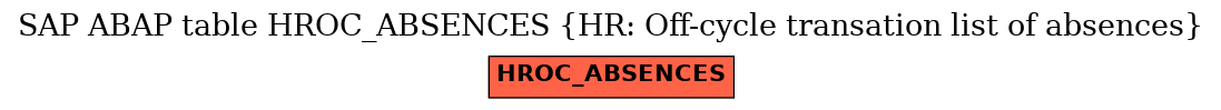 E-R Diagram for table HROC_ABSENCES (HR: Off-cycle transation list of absences)