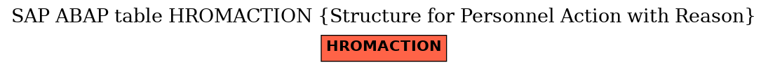 E-R Diagram for table HROMACTION (Structure for Personnel Action with Reason)