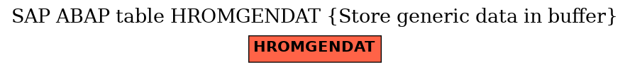 E-R Diagram for table HROMGENDAT (Store generic data in buffer)