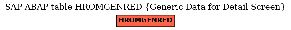 E-R Diagram for table HROMGENRED (Generic Data for Detail Screen)