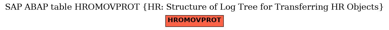 E-R Diagram for table HROMOVPROT (HR: Structure of Log Tree for Transferring HR Objects)