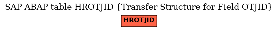 E-R Diagram for table HROTJID (Transfer Structure for Field OTJID)