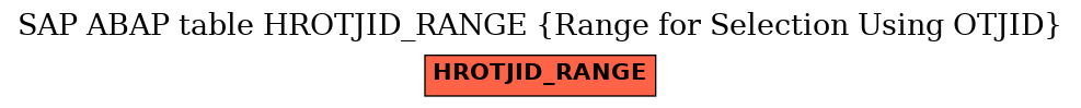 E-R Diagram for table HROTJID_RANGE (Range for Selection Using OTJID)