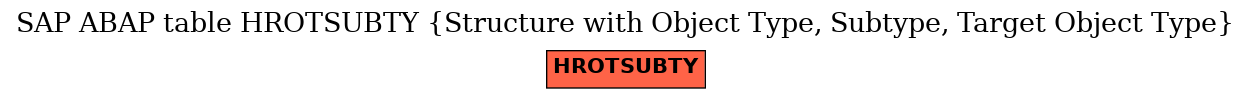 E-R Diagram for table HROTSUBTY (Structure with Object Type, Subtype, Target Object Type)