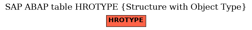 E-R Diagram for table HROTYPE (Structure with Object Type)